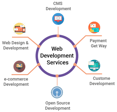 web-development-services